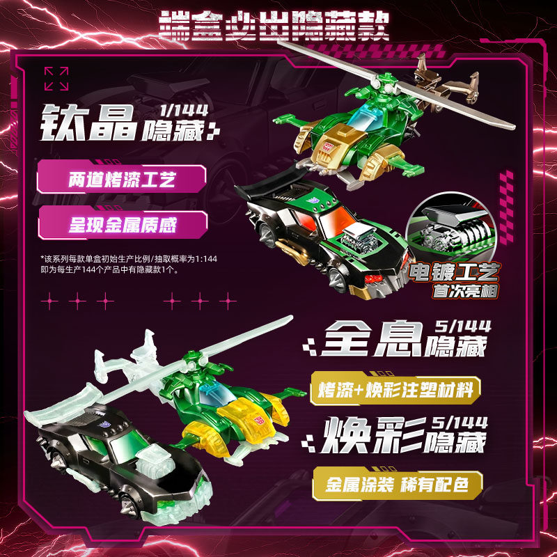 Blokees Transformers Wheels C0 - Model Kit Action Figure recensione e prezzo
